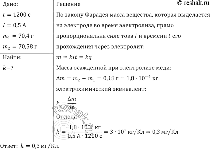 Изображение При проведении опыта по определению электрохимического эквивалента меди были получены следующие данные: время прохождения тока 20 мин, сила тока 0,5 А, масса катода до...